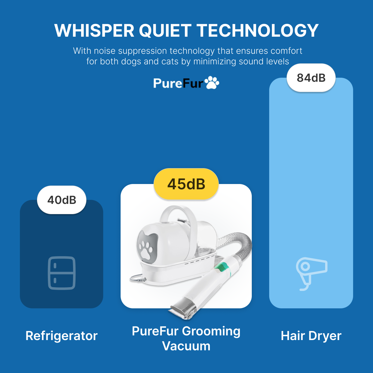 PureFur Pro - Professional Pet Grooming Vacuum Kit